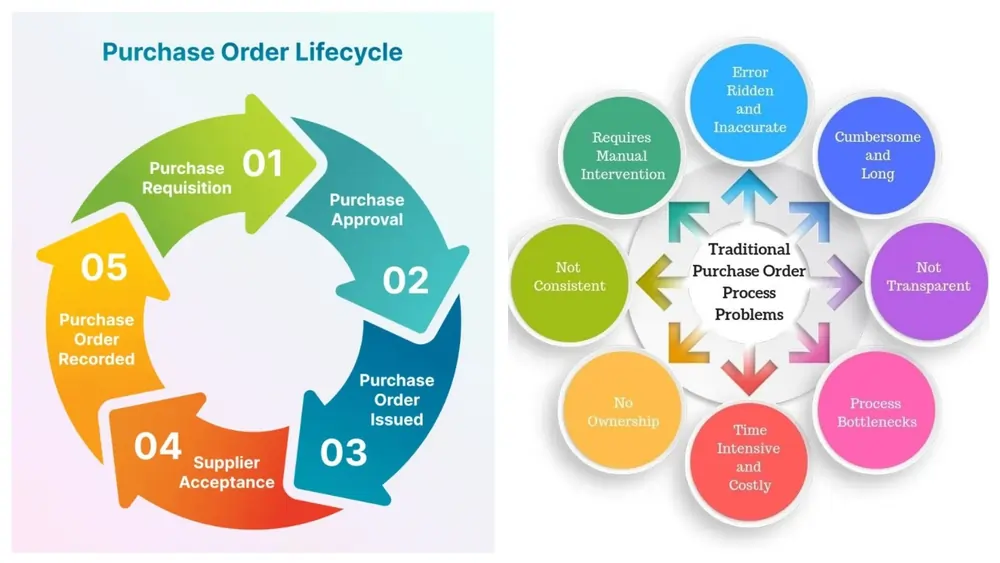 Easier currency management and purchase tracking